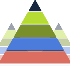 Take Pricing Self-Assessment Now