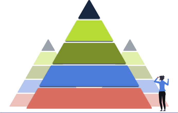 Pricing Pyramid